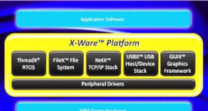 Plataforma para la IoT con soporte de tiempo real